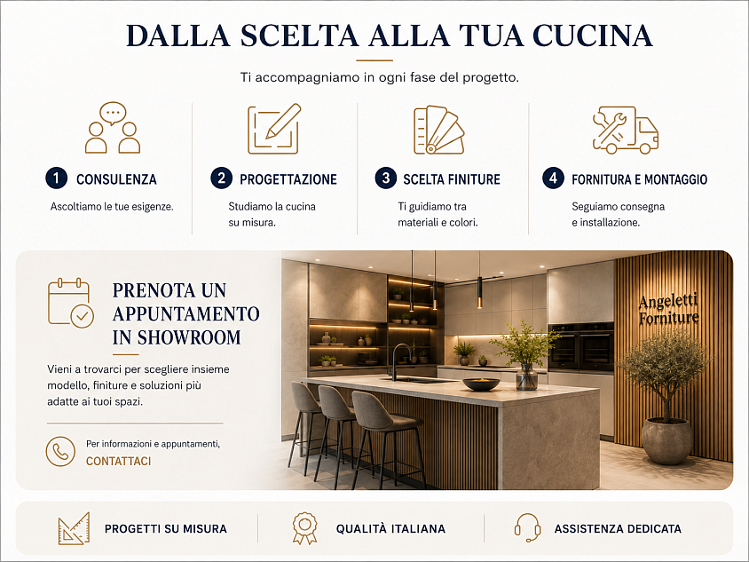 scelta